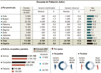 paro EPA