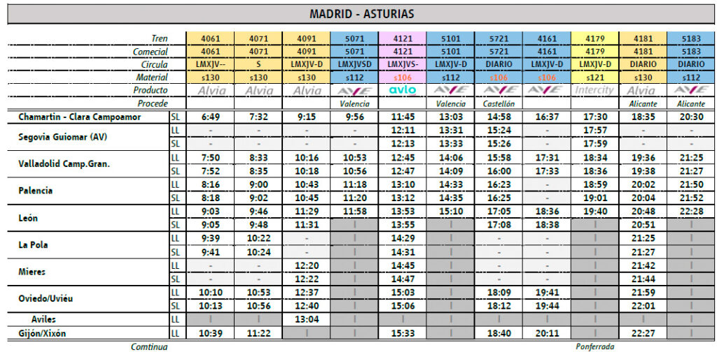 Trenes AVLO Madrid Palencia ave lowcost