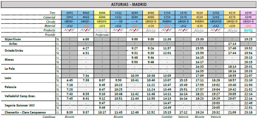 Trenes AVLO Madrid Palencia ave lowcost