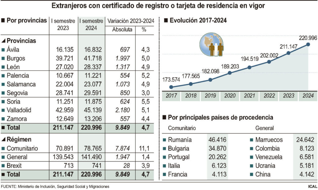 FS - Extranjeros con certificado de registro o tarjeta de residencia en vigor