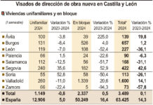 Visados de dirección de obra nueva en Castilla y León (10cmx12cm)