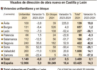 Visados de dirección de obra nueva en Castilla y León (10cmx12cm)