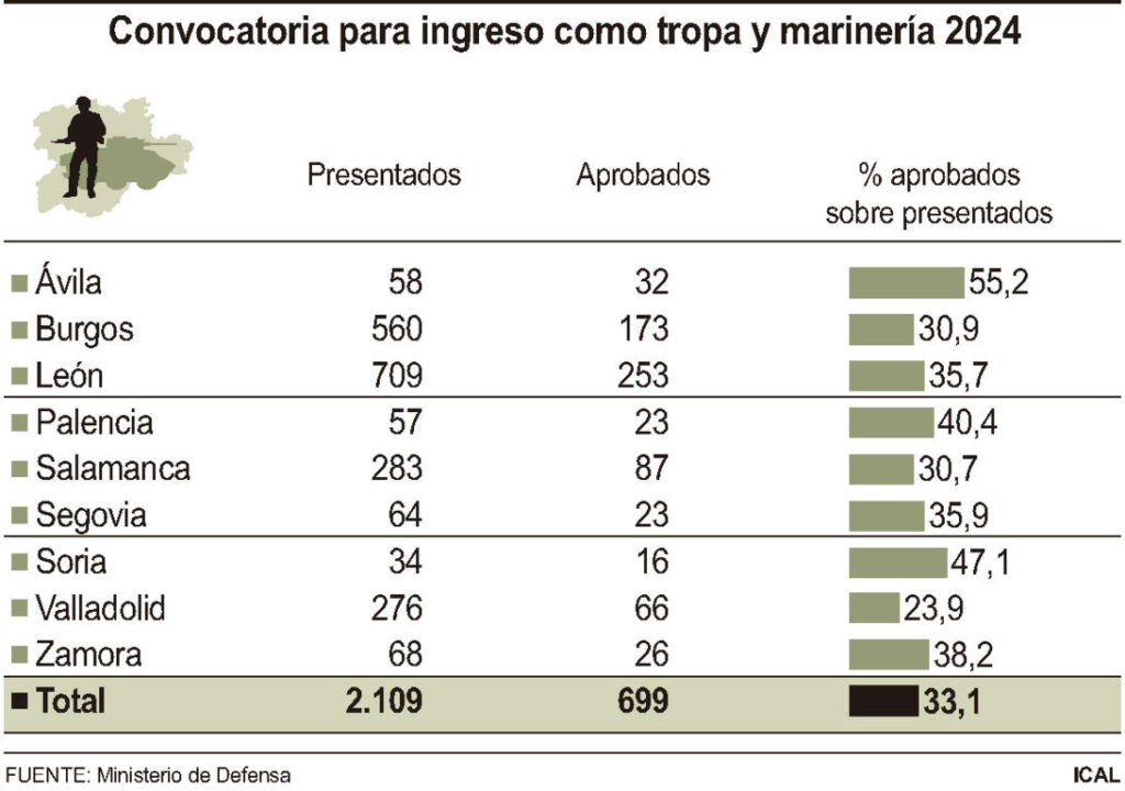 Convocatoria para ingreso como tropa y marinería 2024