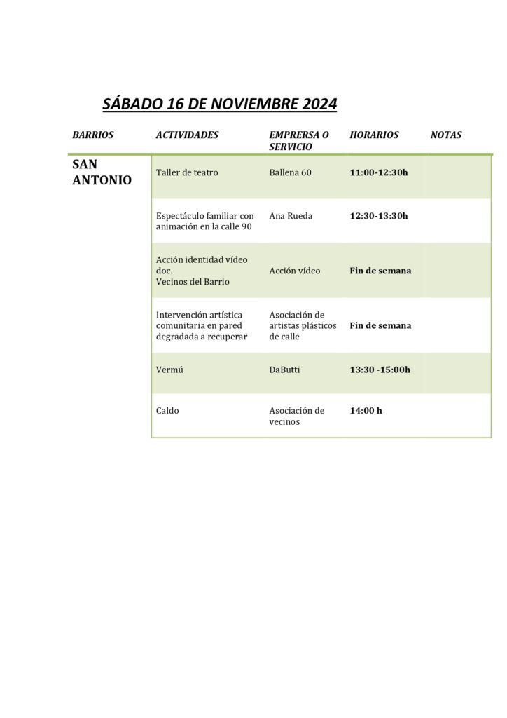 Horarios Viernes de Barrio en San Antonio